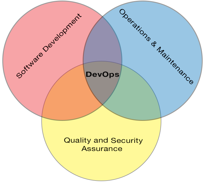 Devops Diagram