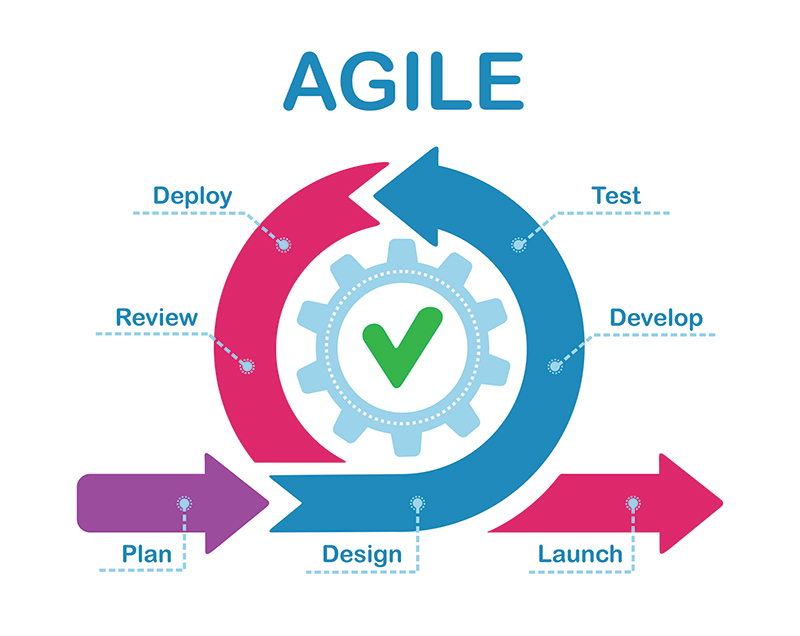 Agile software development graphic
